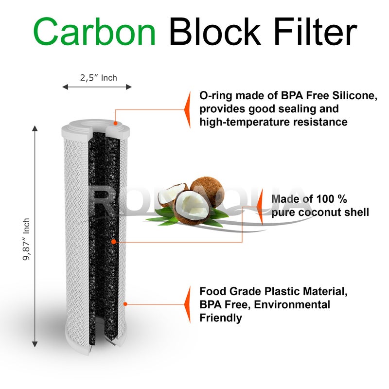 Ronaqua 4 Block Activated Carbon 5 Micron Water Filters WELL-MATCHED with WFPFC8002, WFPFC9001, WHCF-WHWC, WHEF-WHWC, FXWTC, SCWH-5 - Image 3